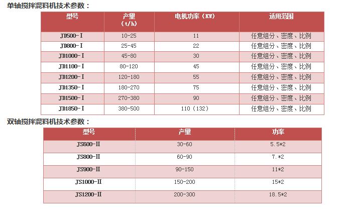 雙軸攪拌混料機(圖8)