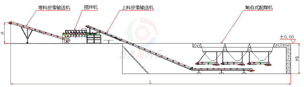 自動混煤機(圖5)