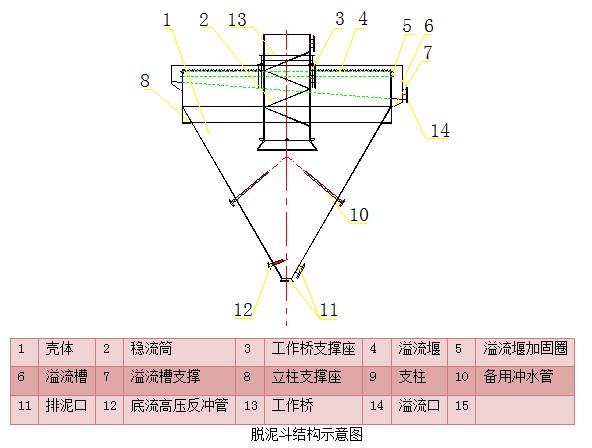 脫泥斗（分泥斗、分級斗）(圖5)