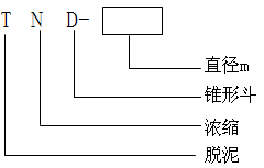 脫泥斗（分泥斗、分級斗）(圖3)